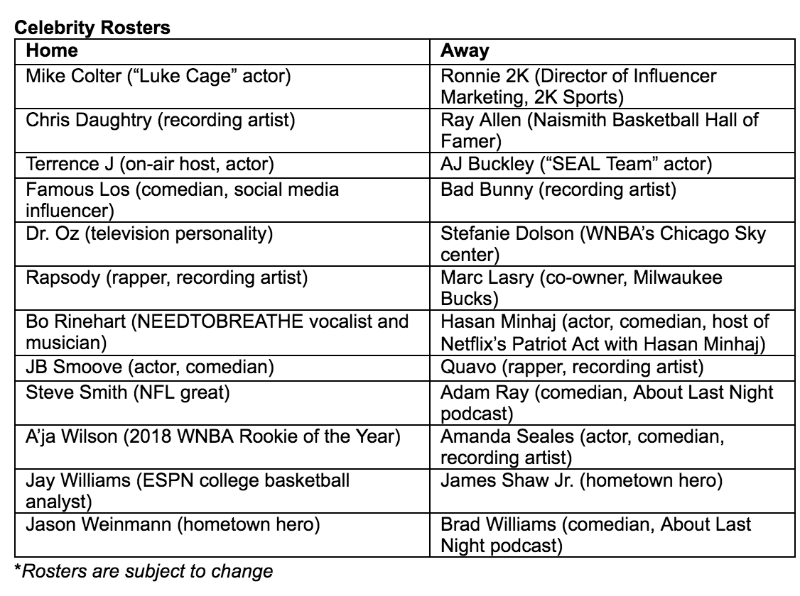 2019 NBA All-Star Celebrity Game