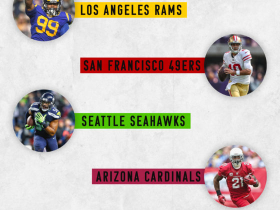 NFC West