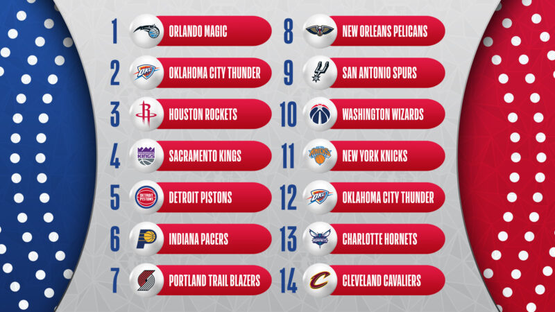 NBA on X: Take a look at the complete draft board for the first round of  the 2022 #NBADraft presented by State Farm! Visit the draft hub for more  news and info